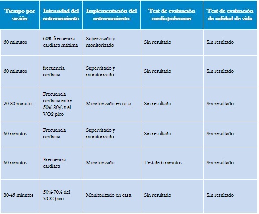 Características generales de los programas de entrenamiento y evaluación.