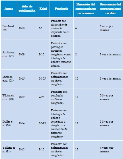 Características generales de los programas de entrenamiento y evaluación.