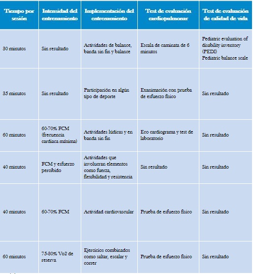 Características generales de los programas de entrenamiento y evaluación.
