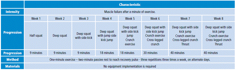 Exercise protocol used in the intervention.