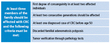 Amsterdam I Criteria.