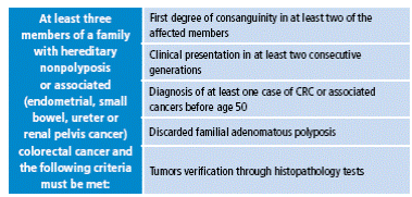 Amsterdam II criteria.
