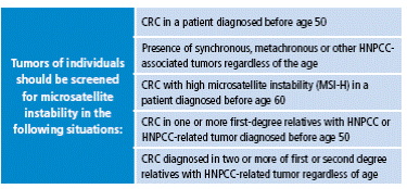 Revised Bethesda criteria (Asad Umar).