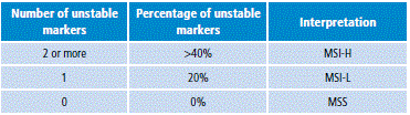 Criteria interpretation of microsatellite instability.