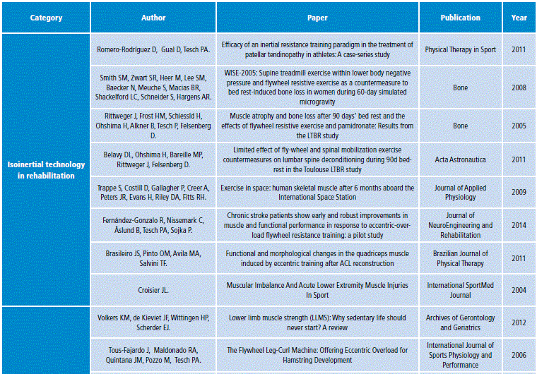 Paper analysis matrix.