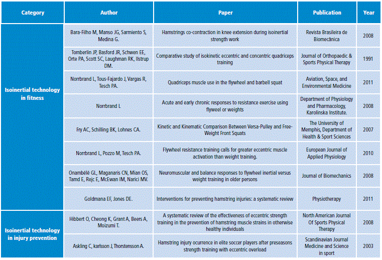 Paper analysis matrix.