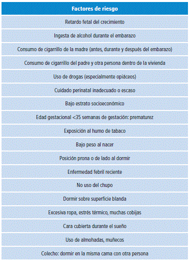 Factores de riesgo para síndrome infantil de muerte súbita.
