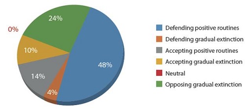 Positions of publications on sleep training.