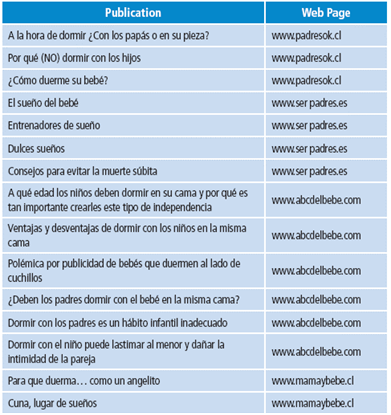 Selected publications and website.