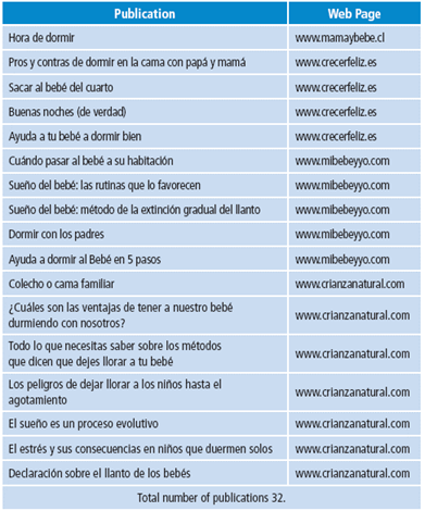 Selected publications and website.