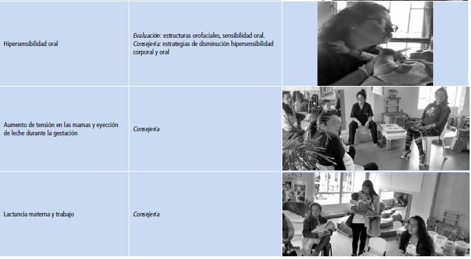 Procesos de intervenci&oacute;n fonoaudiol&oacute;gica en el marco de los grupos de apoyo en lactancia humana.