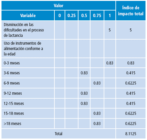 Indicadores impacto.