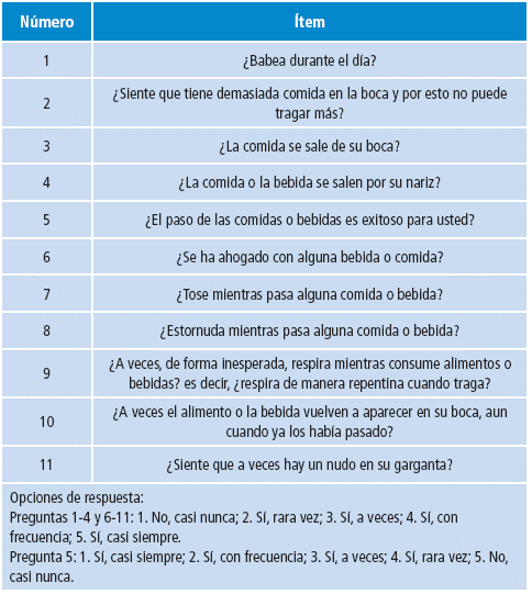 Escala de 11 &iacute;tems para determinar la disfagia en la enfermedad de Huntington.