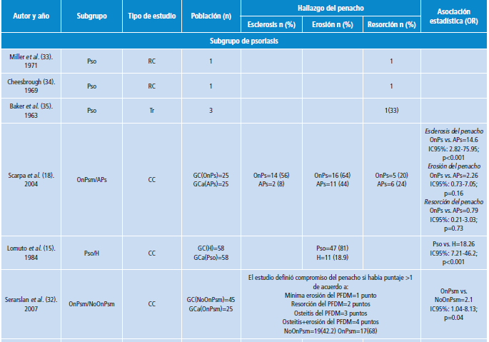 Caracter&iacute;sticas de los estudios incluidos.