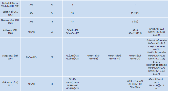 Caracter&iacute;sticas de los estudios incluidos.