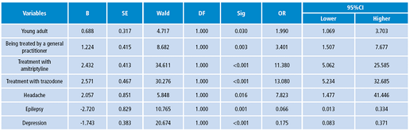 Multivariate analysis of the variables associated with off-label prescription of psychotropic drugs in patients affiliated with a health promoting entity. Bogot&aacute; D.C. 2010.