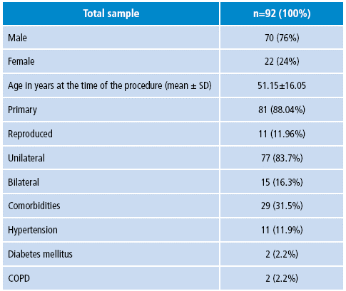 Characteristics of patients.