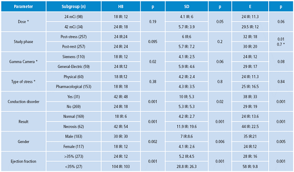 Relevant results of phase analysis parameters.
