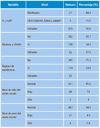 Variables maternas en la población de estudio sobre salud oral de gestantes en Manizales. 2013.