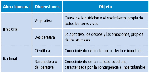 El alma humana.