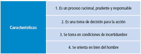 Características básicas de la deliberación.