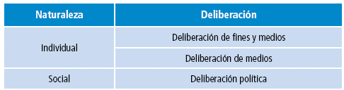 Tipos de deliberación.