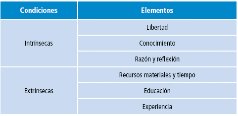 Condiciones para la de deliberación.
