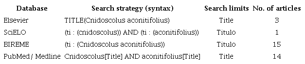 Databases analyzed and search strategies used.