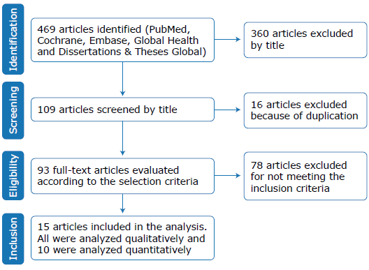 Systematic Review And Parative Analysis Of Pediatric Nutrition Screening Tools Validated In Europe And Canada