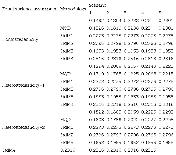 Decision thresholds for the detection of immunoglobulin G against Trypanosoma cruzi. Simulated data.