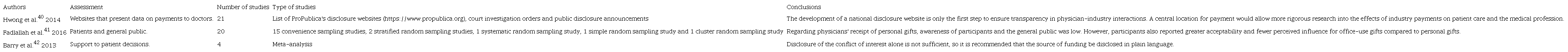 Systematic reviews and meta-analyses on conflict of interest in patient-oriented research.