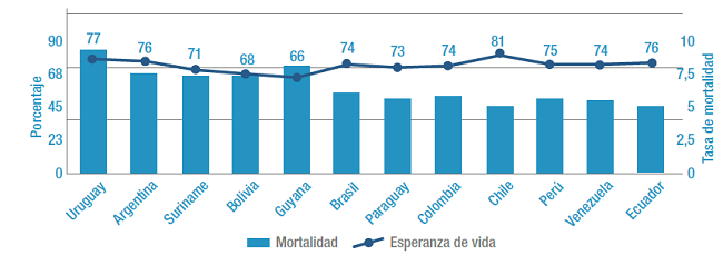 Esperanza de vida versus tasa de mortalidad, 2014. 