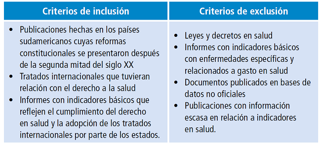 Criterios de búsqueda.