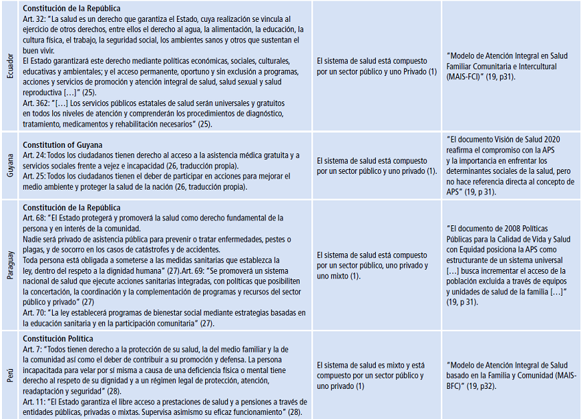 Marco constitucional, sistemas de salud y modelos de atención en Sudamérica.