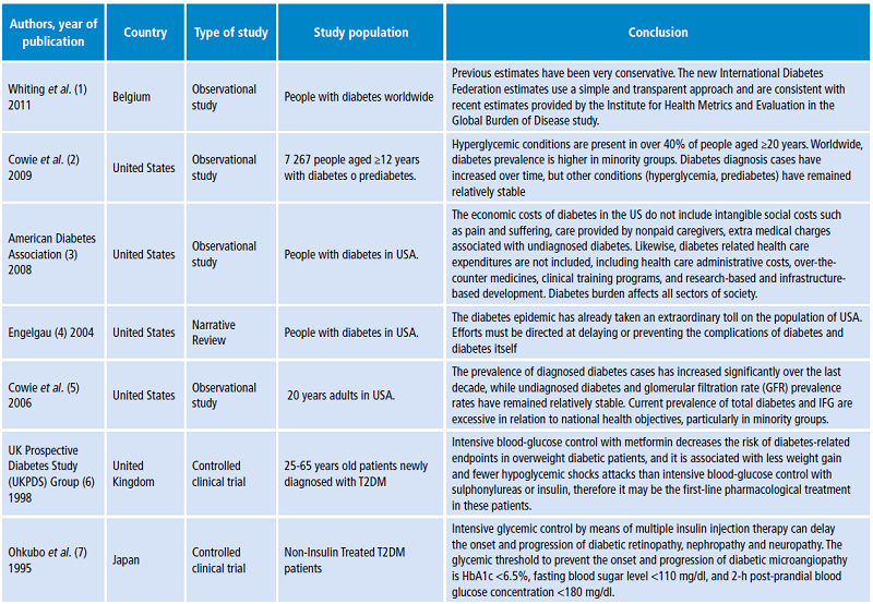 Characteristics of the studies included in the review. Part A.