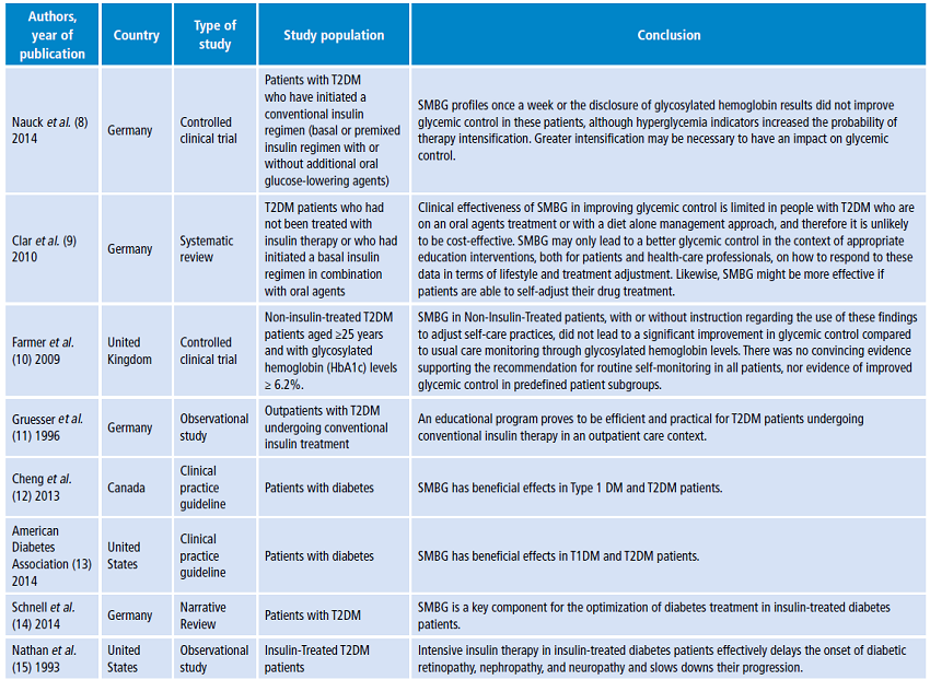 Characteristics of the studies included in the review. Part A.