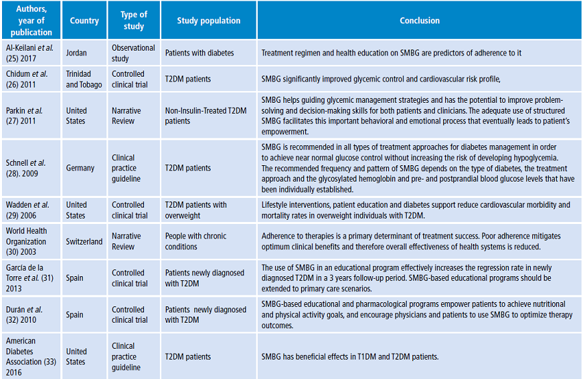 Characteristics of the studies included in the review. Part A.