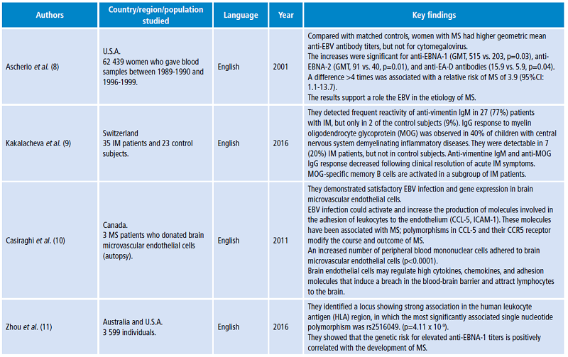 Most significant references for this article.