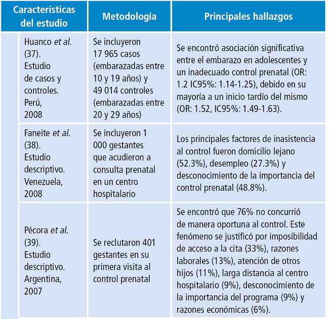 Principales estudios que describen factores sociodemogr&aacute;ficos asociados a la calidad del control prenatal en Latinoam&eacute;rica.
