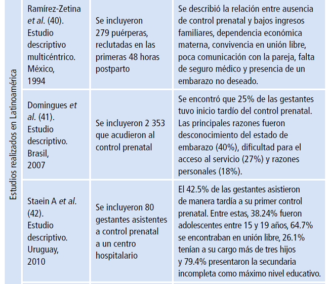 Principales estudios que describen factores sociodemogr&aacute;ficos asociados a la calidad del control prenatal en Latinoam&eacute;rica.