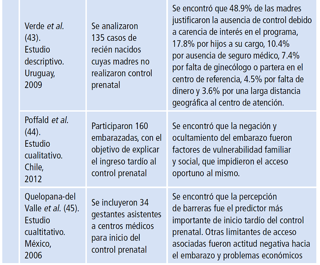 Principales estudios que describen factores sociodemogr&aacute;ficos asociados a la calidad del control prenatal en Latinoam&eacute;rica.