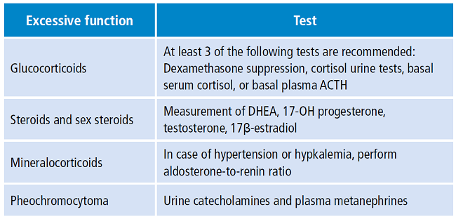 Hormonal evaluation of adrenal tumors.