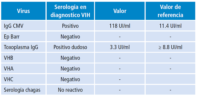 Serolog&iacute;a viral del paciente 2.