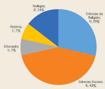 Titula&ccedil;&atilde;o dos docentes: doutorado.
