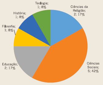 Titula&ccedil;&atilde;o dos docentes: mestrado.