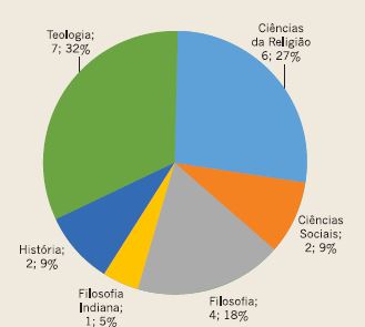 Titula&ccedil;&atilde;o dos docentes: doutorado.