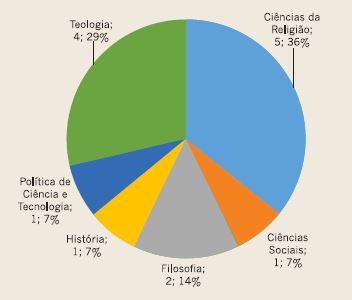 Titula&ccedil;&atilde;o dos docentes: mestrado.
