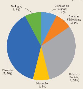 Titula&ccedil;&atilde;o dos docentes: doutorado.