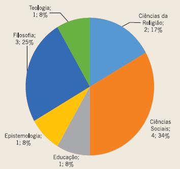 Titula&ccedil;&atilde;o dos docentes: mestrado.
