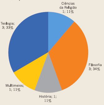 Titula&ccedil;&atilde;o dos docentes: mestrado.